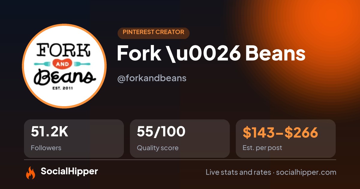 Fork \u0026 Beans Pinterest stats on SocialHipper