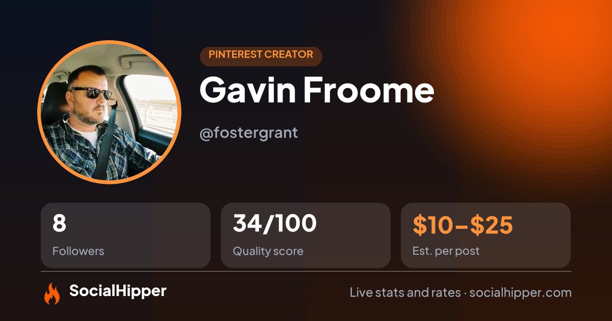 Gavin Froome Pinterest stats on SocialHipper