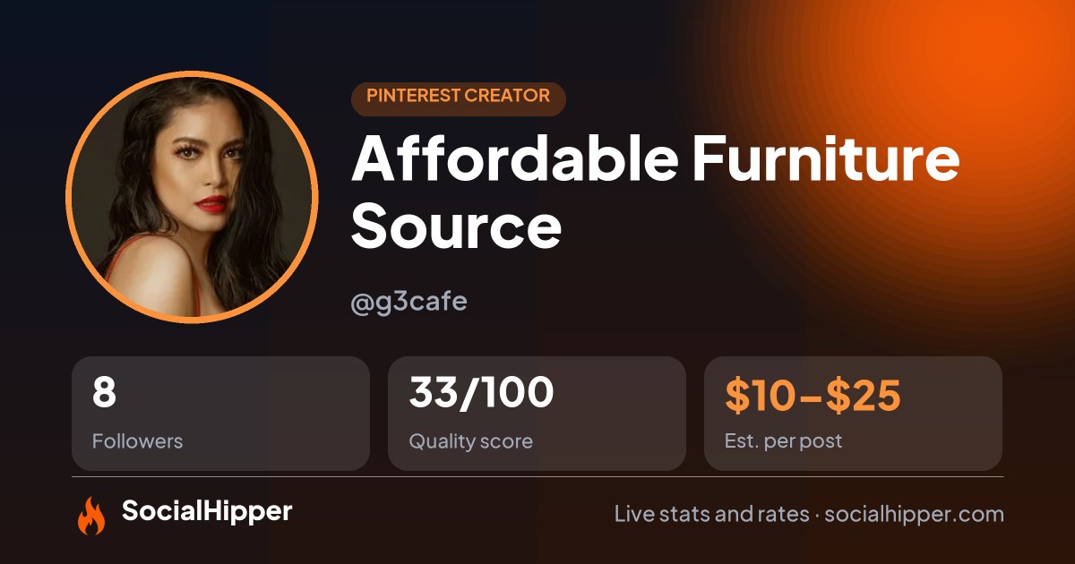 Affordable Furniture Source Pinterest stats on SocialHipper