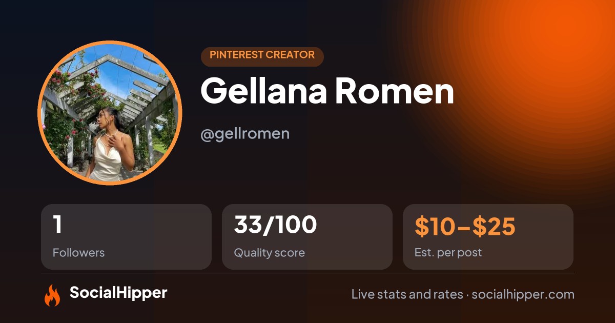 Gellana Romen Pinterest stats on SocialHipper