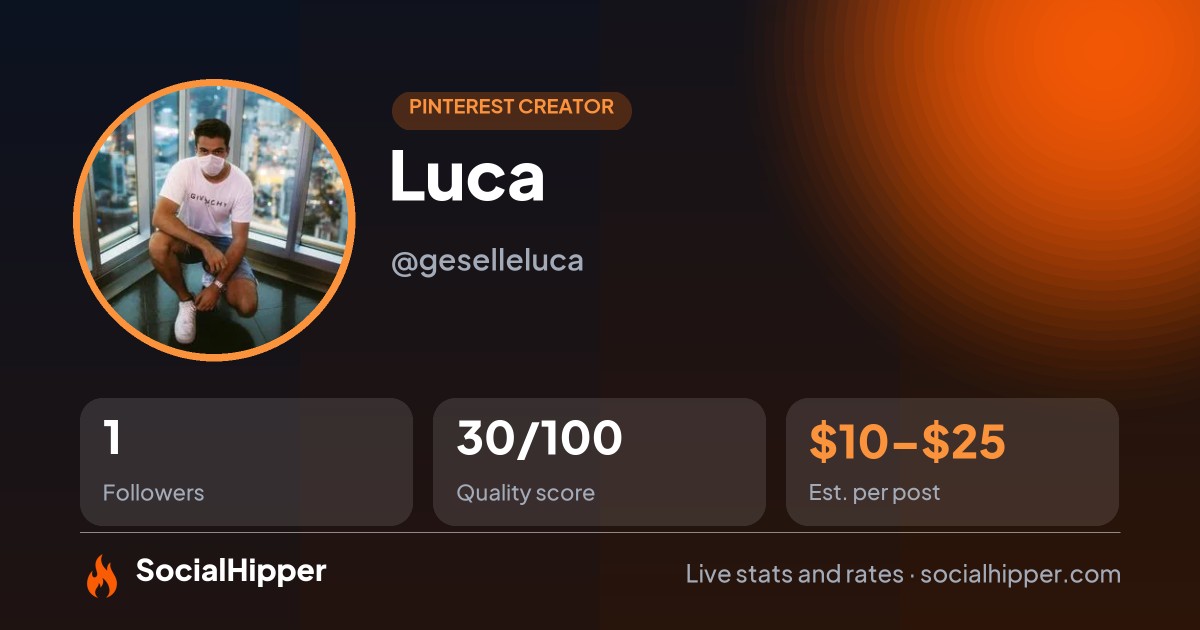 Luca Pinterest stats on SocialHipper