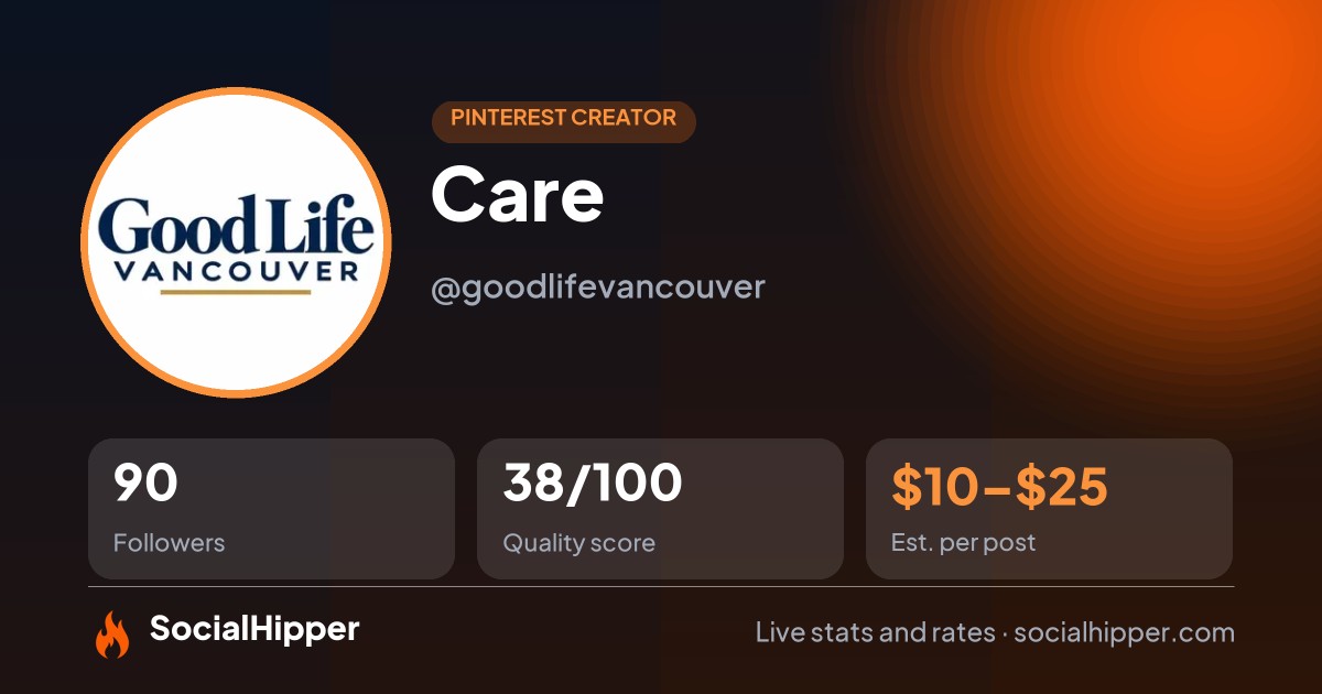 Care Pinterest stats on SocialHipper