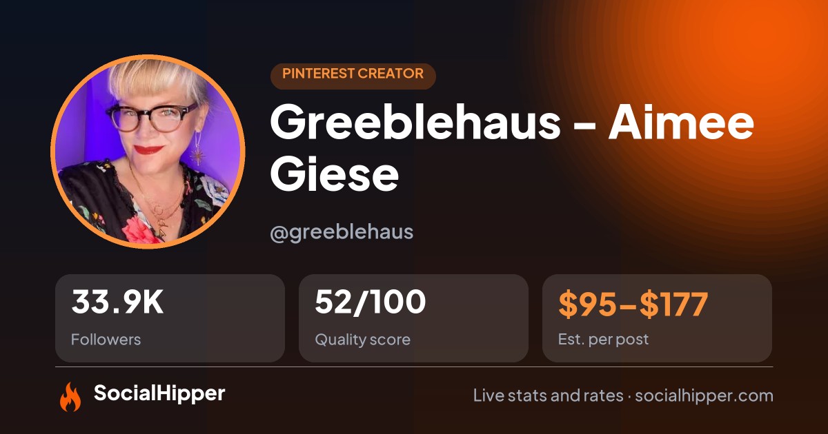 Greeblehaus - Aimee Giese Pinterest stats on SocialHipper