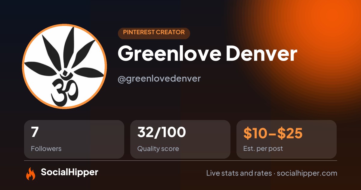 Greenlove Denver Pinterest stats on SocialHipper