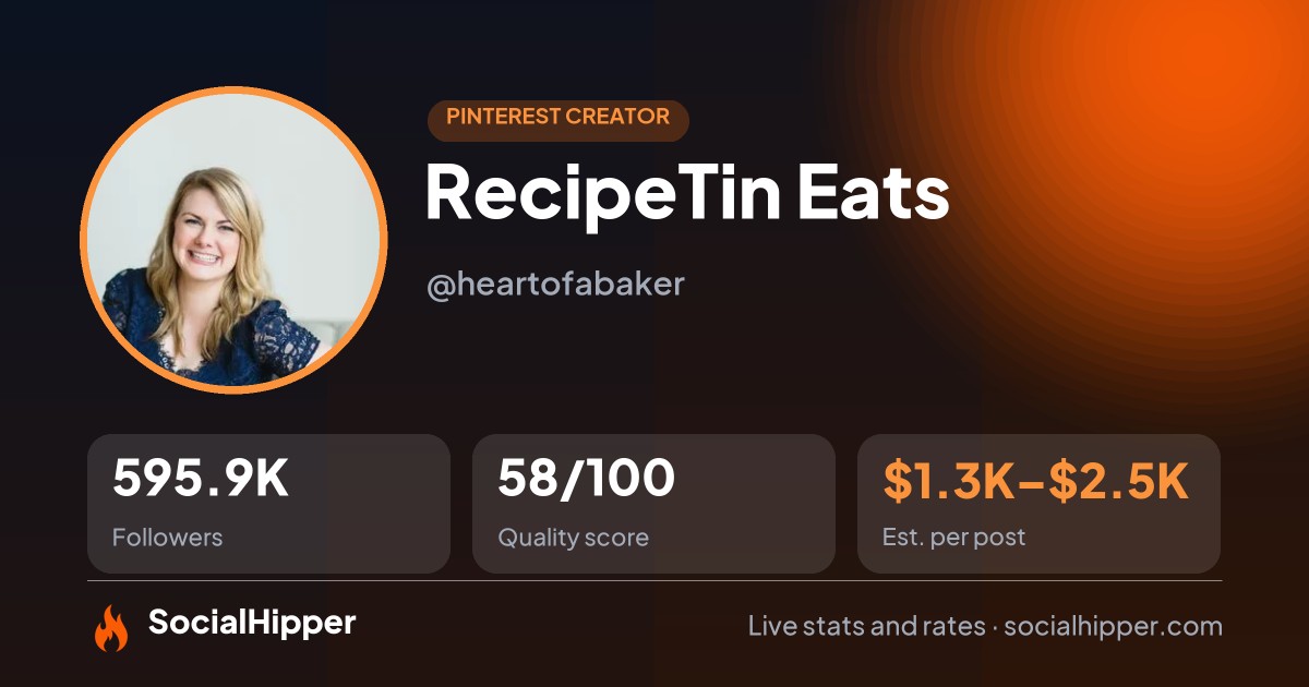 J A 🌸 Pinterest stats on SocialHipper