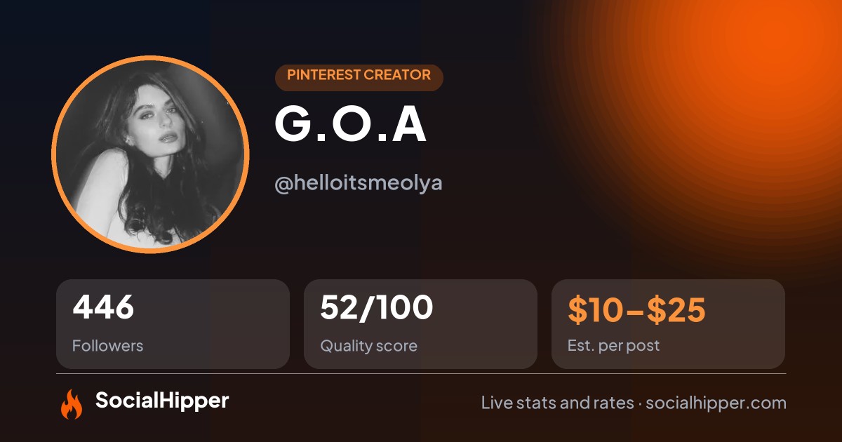 G.O.A Pinterest stats on SocialHipper