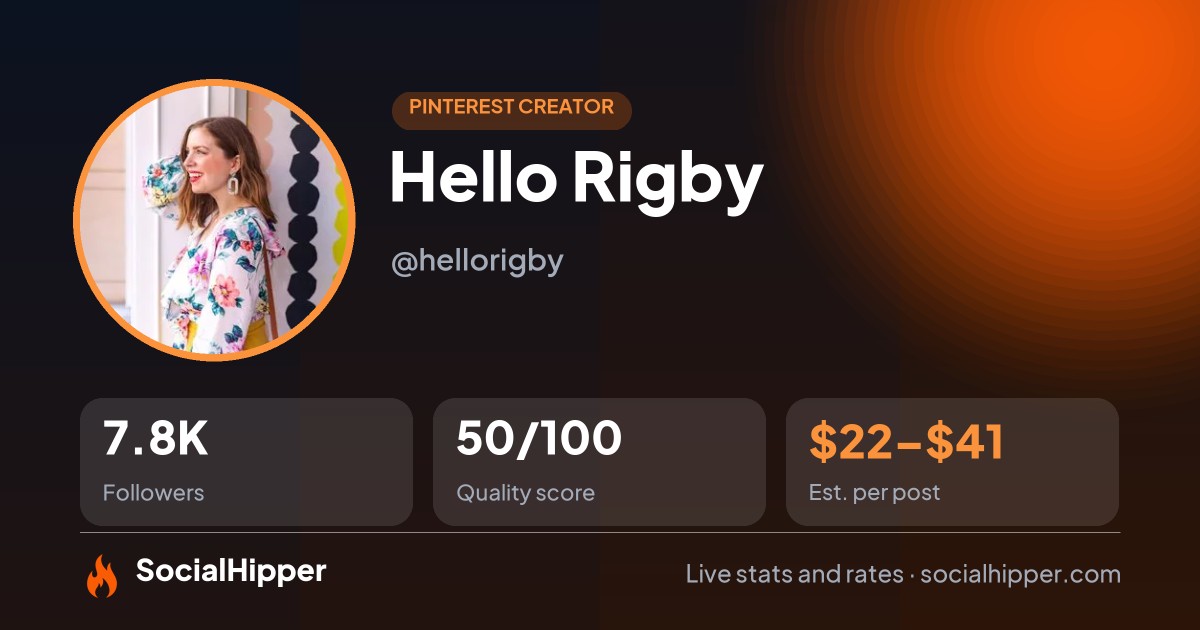Hello Rigby Pinterest stats on SocialHipper