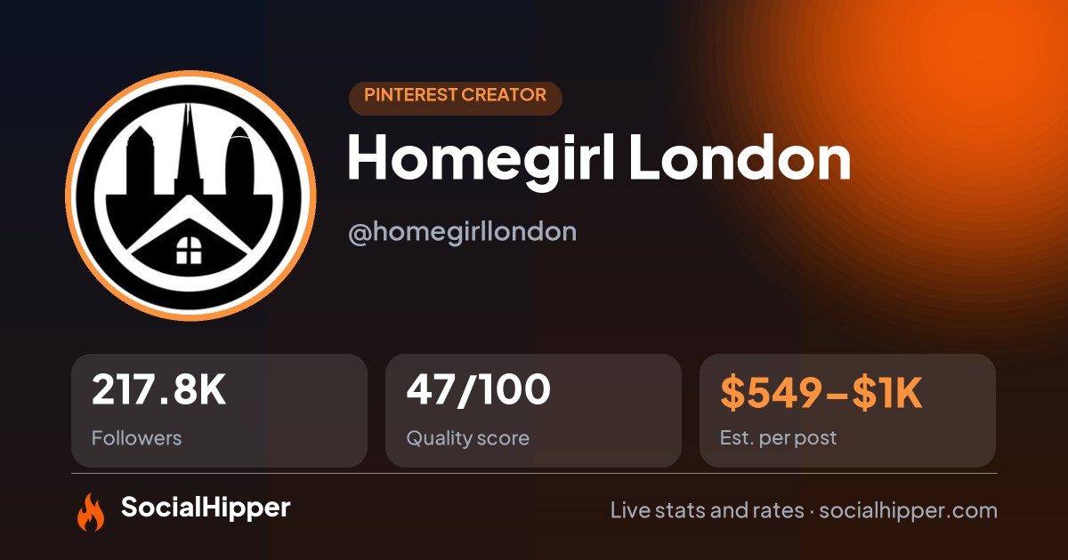 Homegirl London Pinterest stats on SocialHipper