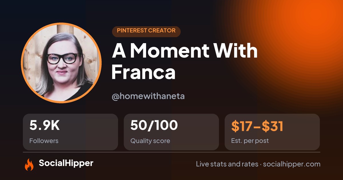 A Moment With Franca Pinterest stats on SocialHipper