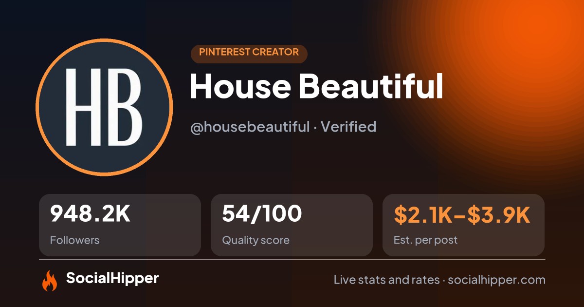 House Beautiful Pinterest stats on SocialHipper