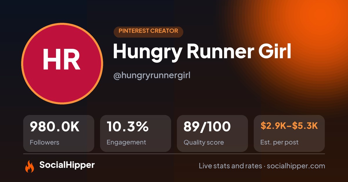 Hungry Runner Girl Pinterest stats on SocialHipper