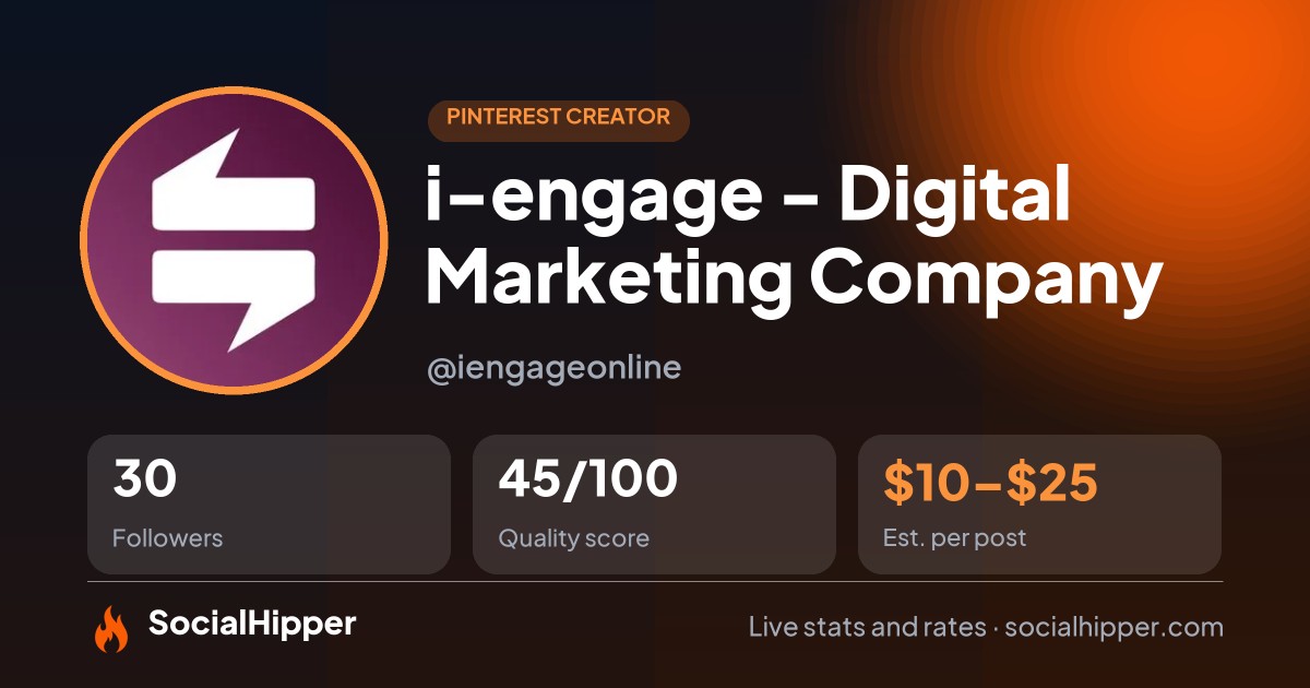 i-engage - Digital Marketing Company Pinterest stats on SocialHipper