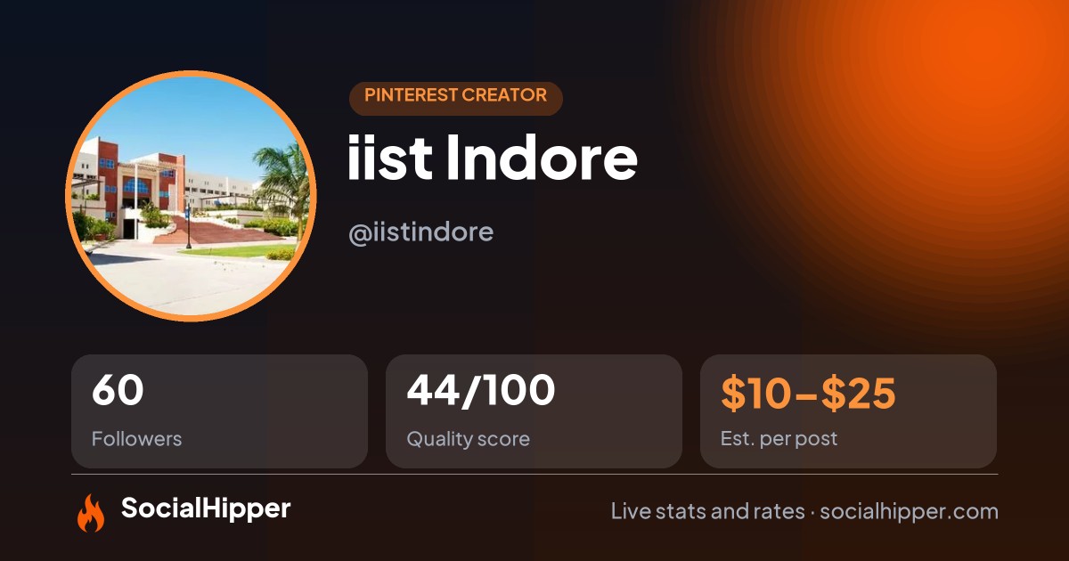 iist Indore Pinterest stats on SocialHipper