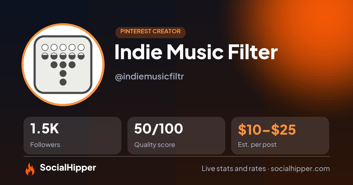 Indie Music Filter Pinterest stats on SocialHipper