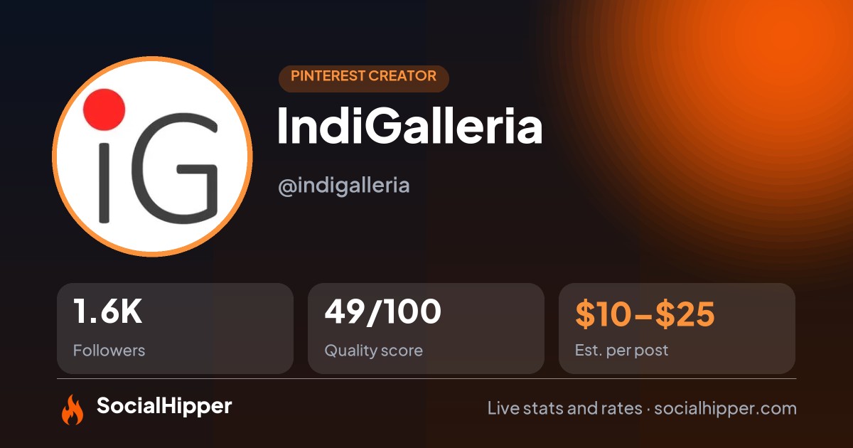 IndiGalleria Pinterest stats on SocialHipper