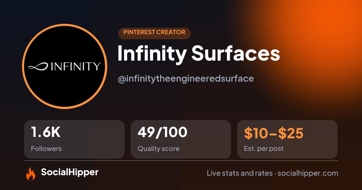 Infinity Surfaces Pinterest stats on SocialHipper