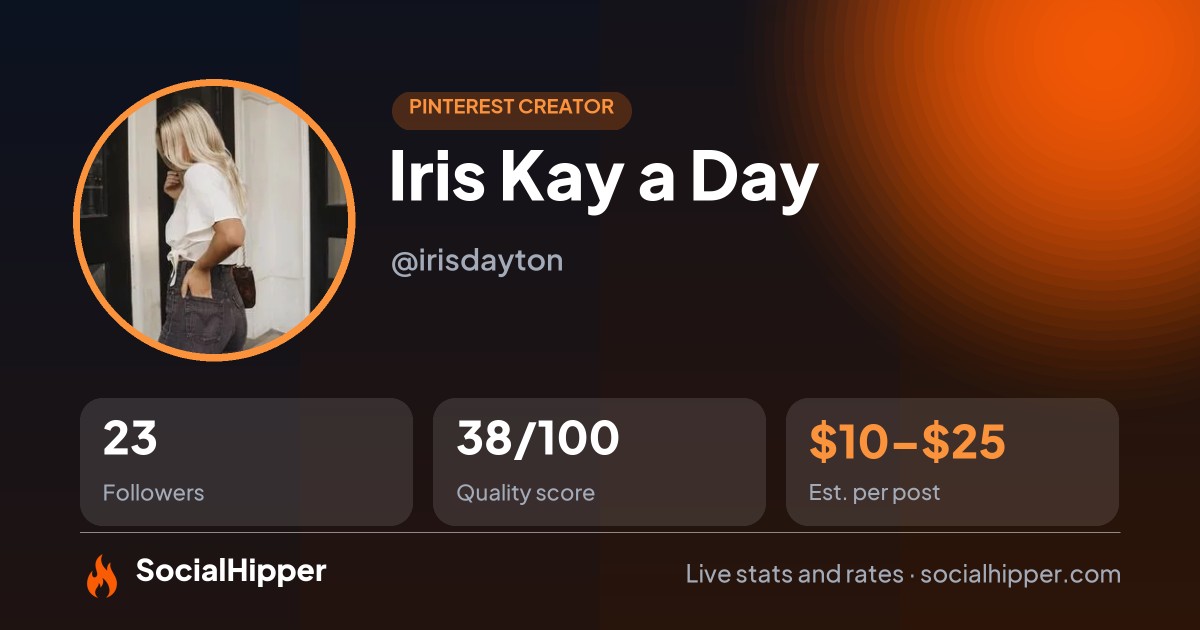 Iris Kay a Day Pinterest stats on SocialHipper