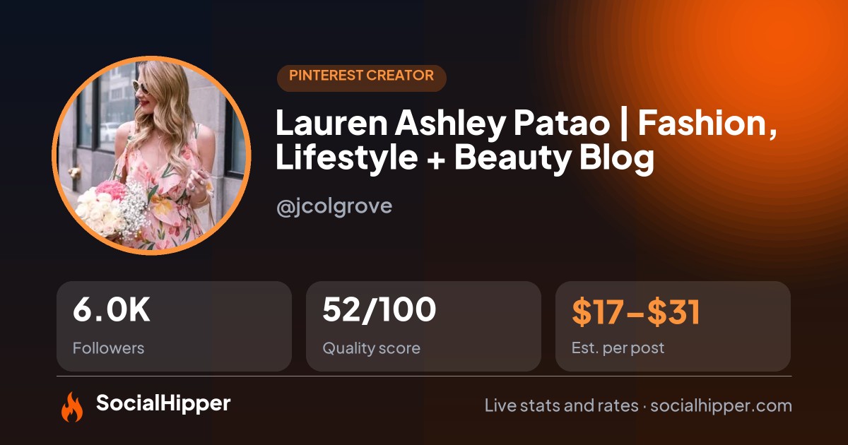 LailasLittleFinds Pinterest stats on SocialHipper