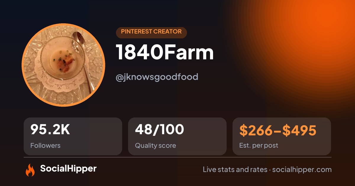 1840Farm Pinterest stats on SocialHipper