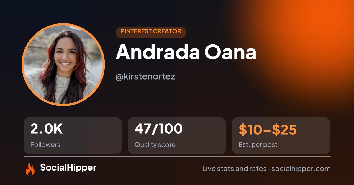 Andrada Oana Pinterest stats on SocialHipper