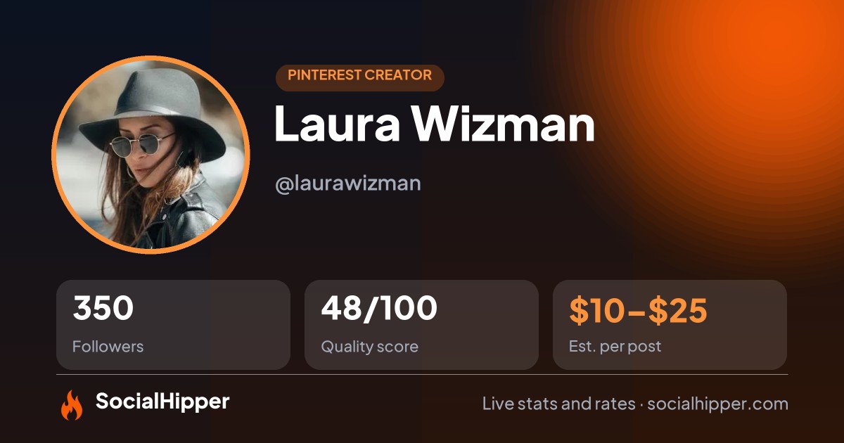 Laura Wizman Pinterest stats on SocialHipper