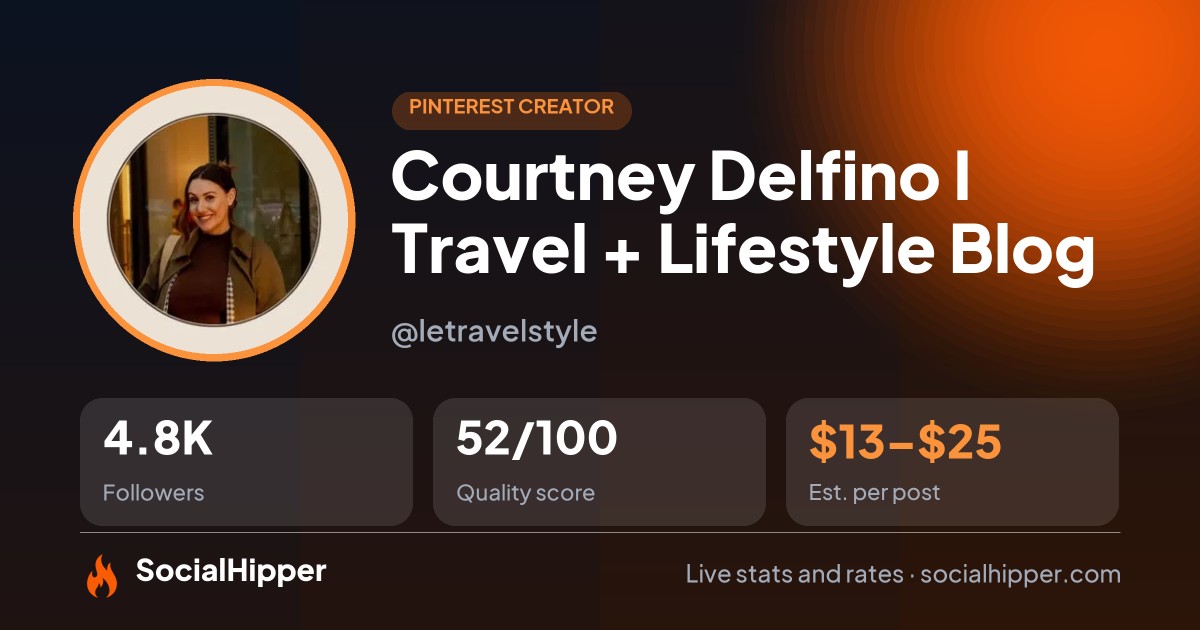 Courtney Delfino I Travel + Lifestyle Blog Pinterest stats on SocialHipper