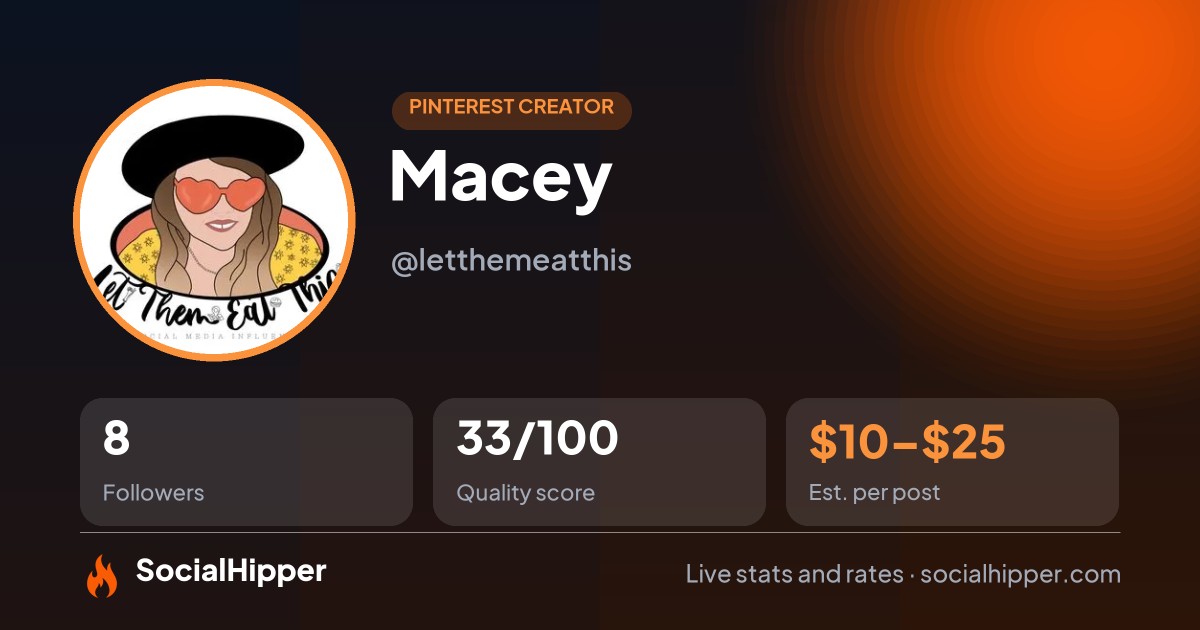 Macey Pinterest stats on SocialHipper