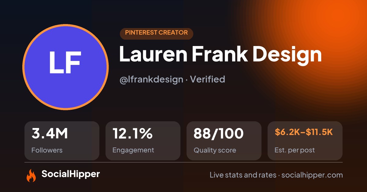 Lauren Frank Design Pinterest stats on SocialHipper