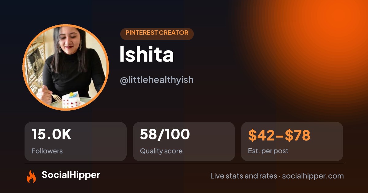 Ishita Pinterest stats on SocialHipper