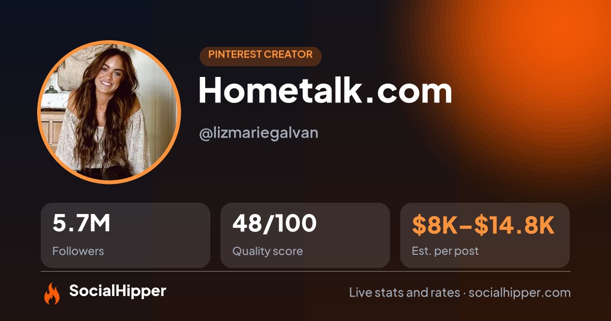 Better Homes and Gardens Pinterest stats on SocialHipper
