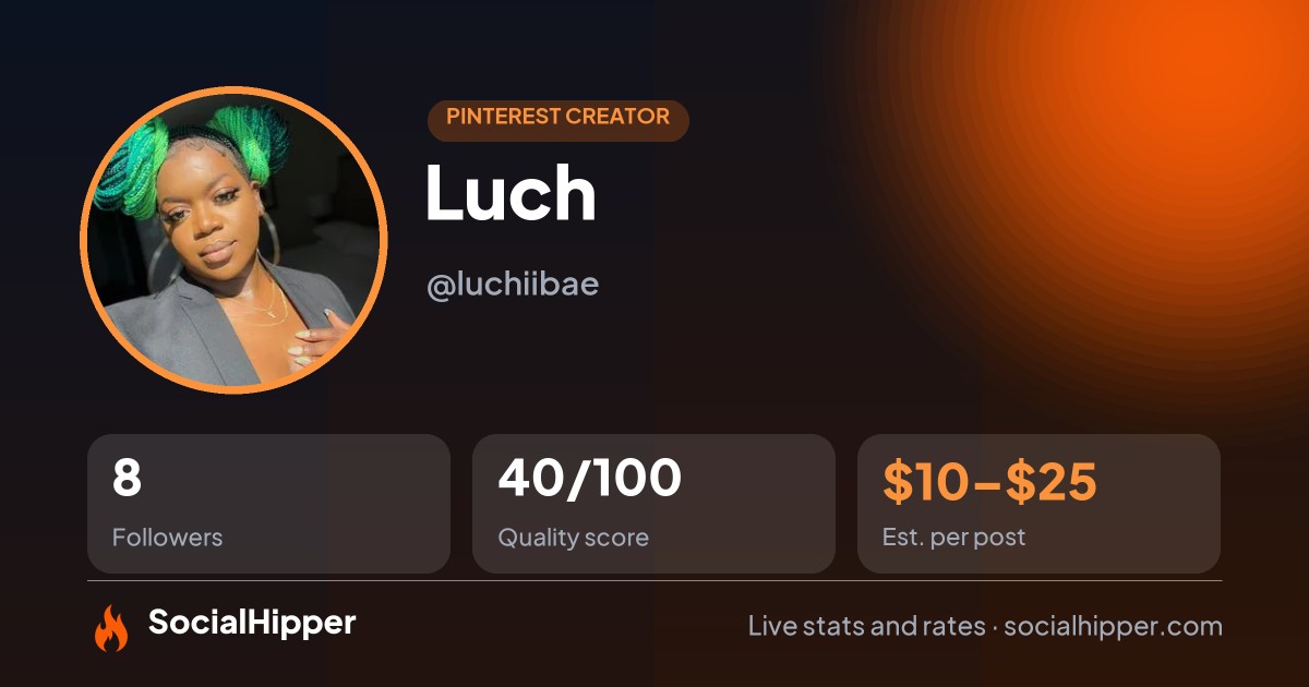 Luch Pinterest stats on SocialHipper