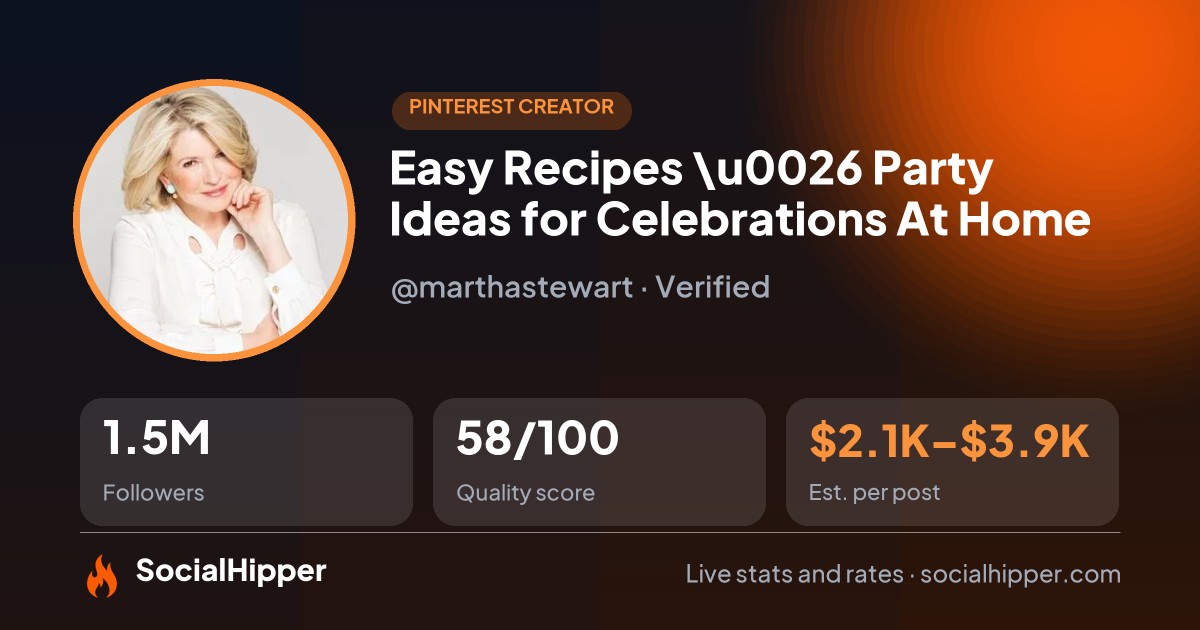 Easy Recipes \u0026 Party Ideas for Celebrations At Home Pinterest stats on SocialHipper