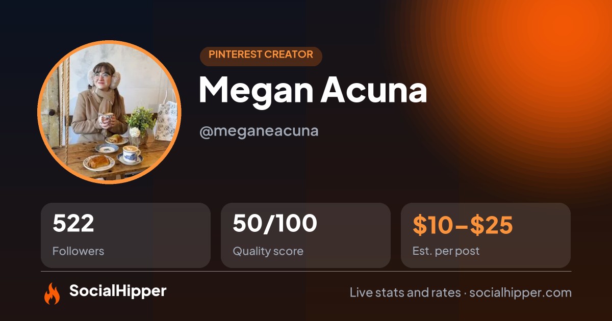 Megan Acuna Pinterest stats on SocialHipper