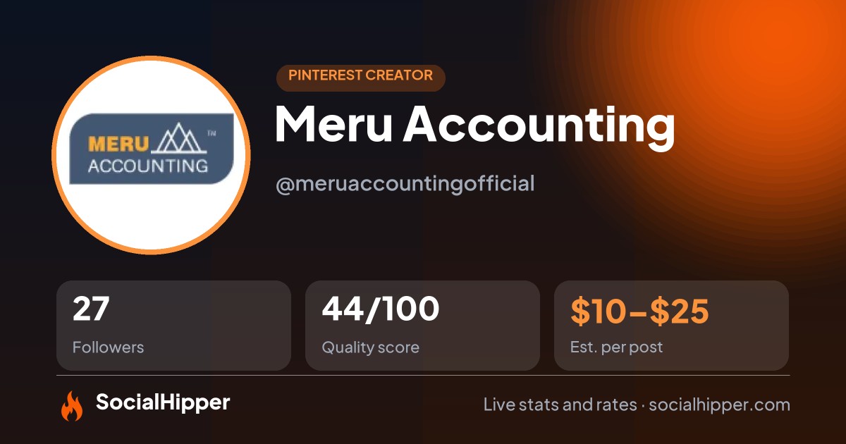 Meru Accounting Pinterest stats on SocialHipper