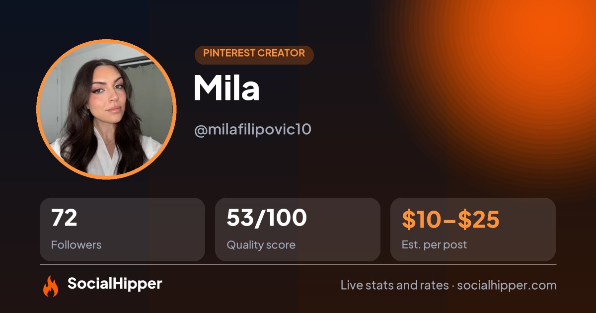 Mila Pinterest stats on SocialHipper