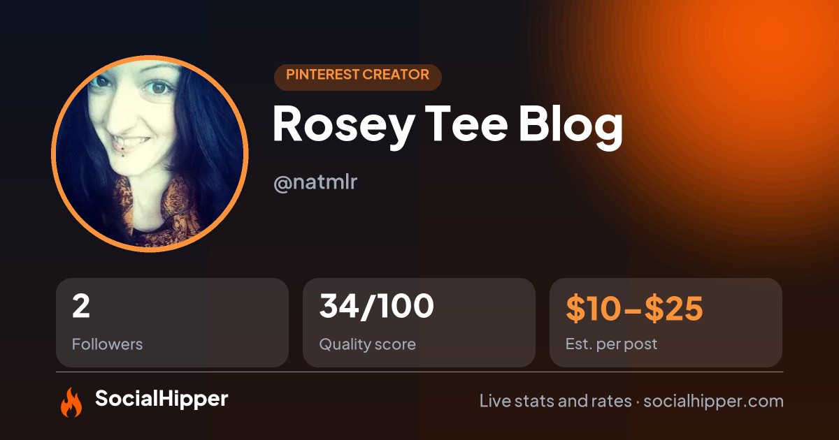 Rosey Tee Blog Pinterest stats on SocialHipper