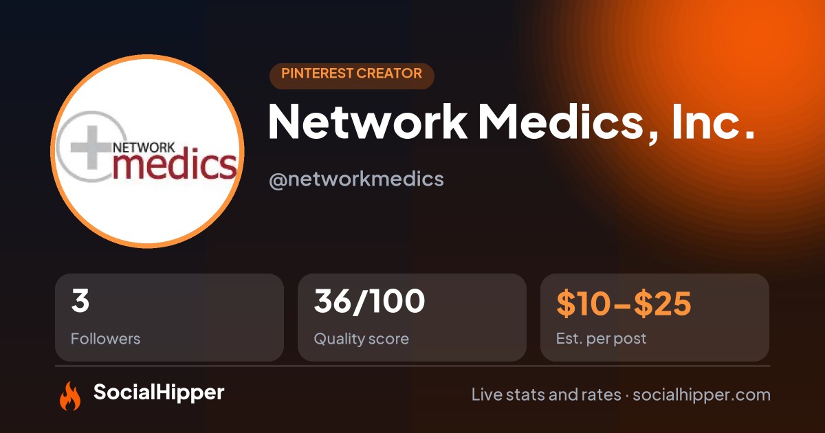 Network Medics, Inc. Pinterest stats on SocialHipper