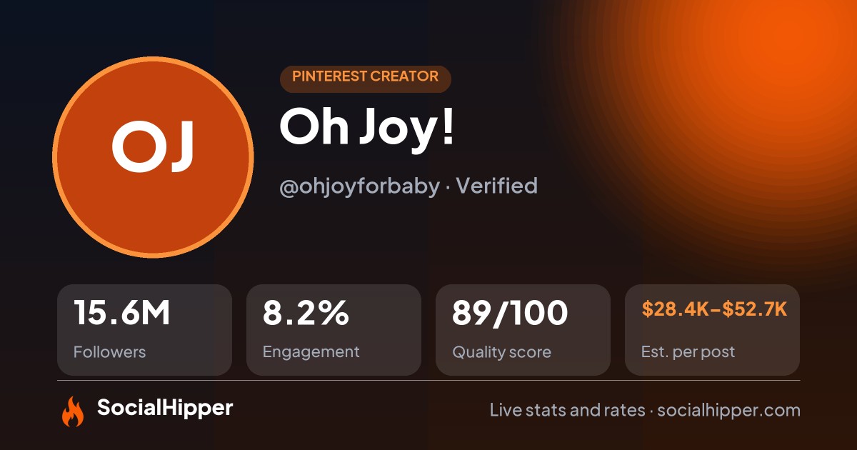 Oh Joy! Pinterest stats on SocialHipper