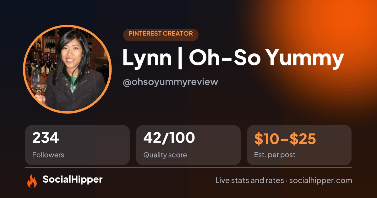 Lynn | Oh-So Yummy Pinterest stats on SocialHipper