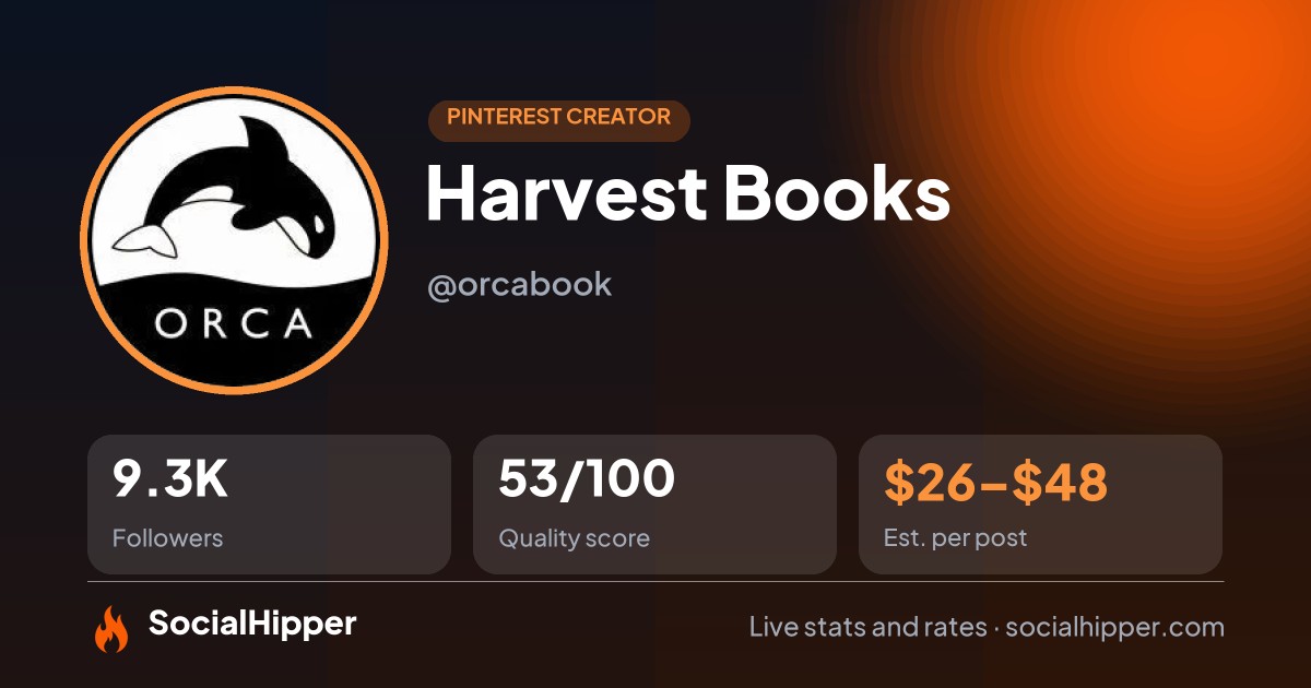 Harvest Books Pinterest stats on SocialHipper