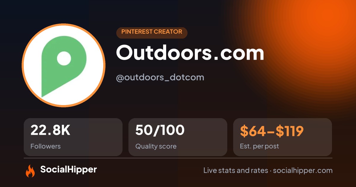 Outdoors.com Pinterest stats on SocialHipper