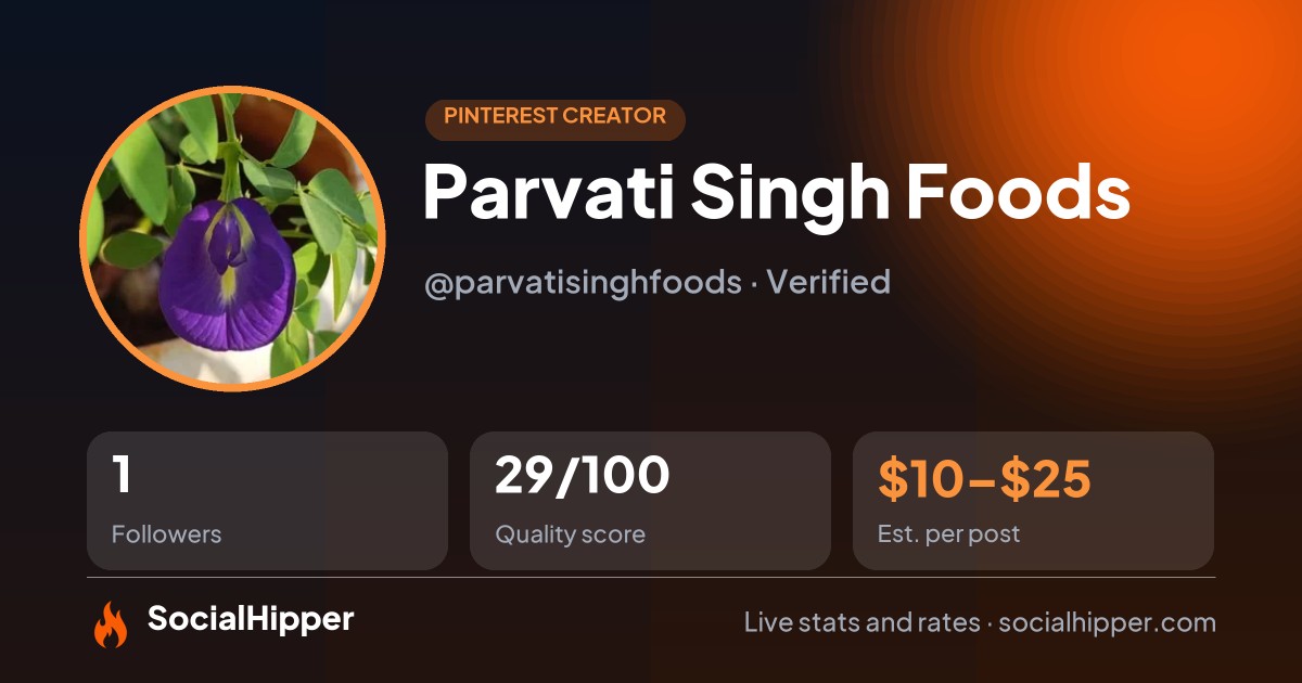 Parvati Singh Foods Pinterest stats on SocialHipper