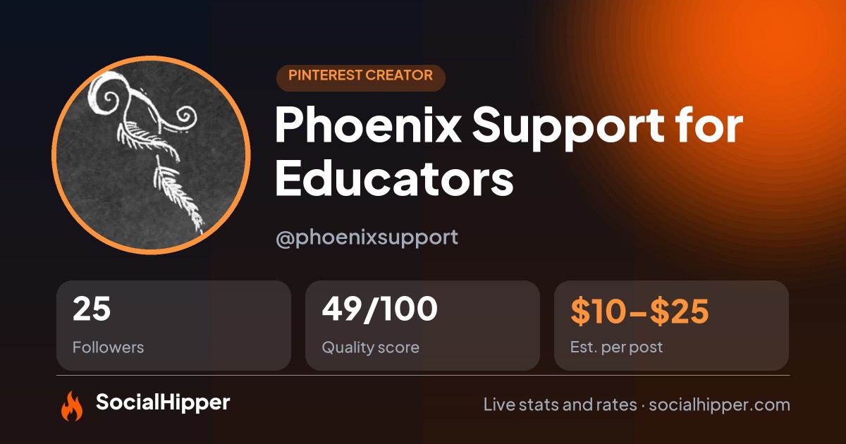 Phoenix Support for Educators Pinterest stats on SocialHipper