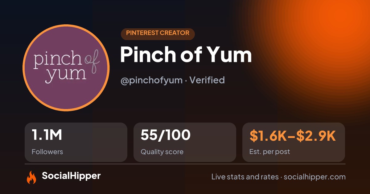 Pinch of Yum Pinterest stats on SocialHipper