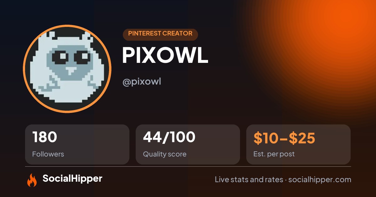 PIXOWL Pinterest stats on SocialHipper