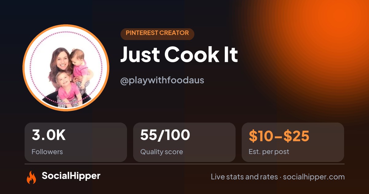 Just Cook It Pinterest stats on SocialHipper