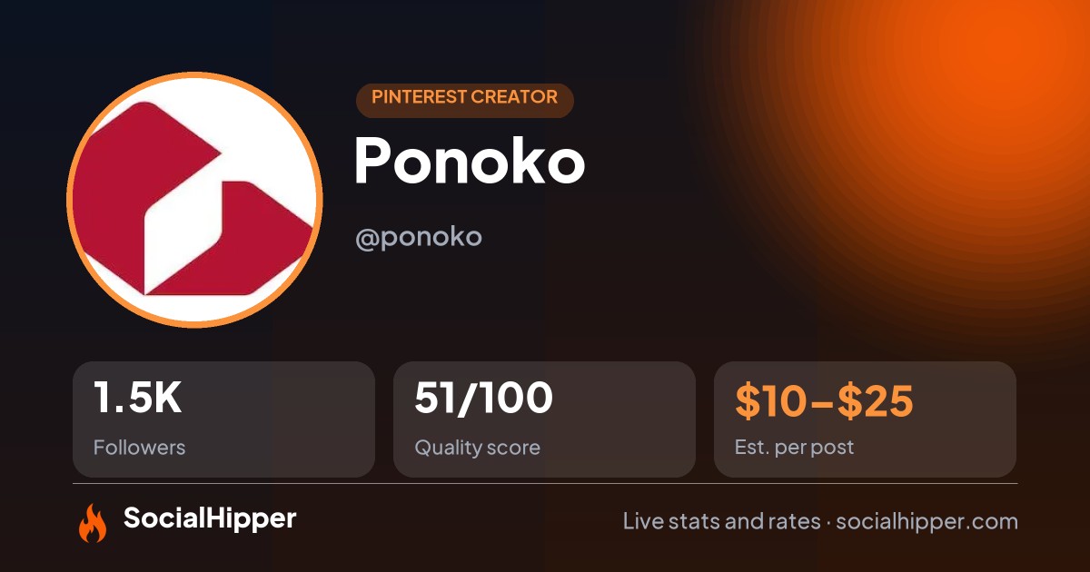 Ponoko Pinterest stats on SocialHipper