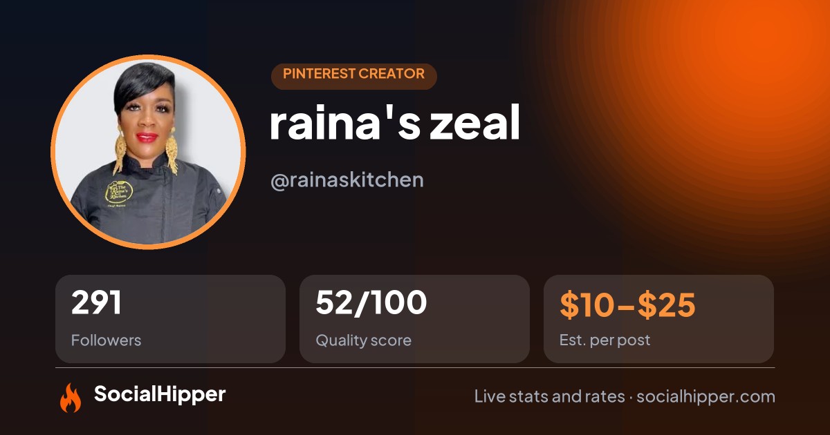 raina's zeal Pinterest stats on SocialHipper