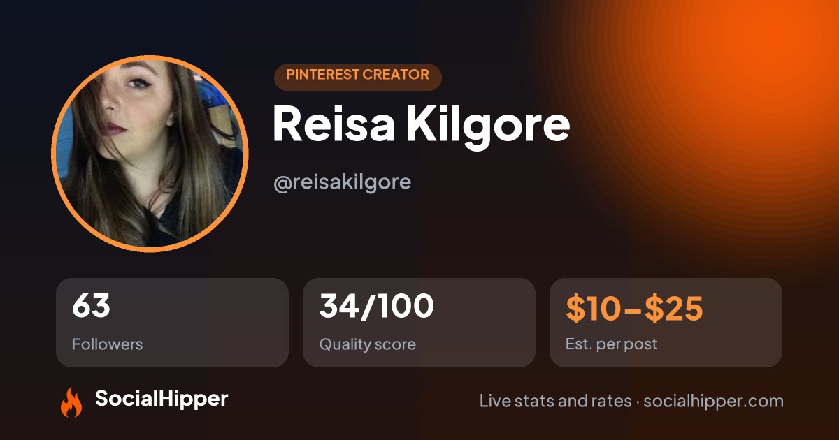 Reisa Kilgore Pinterest stats on SocialHipper