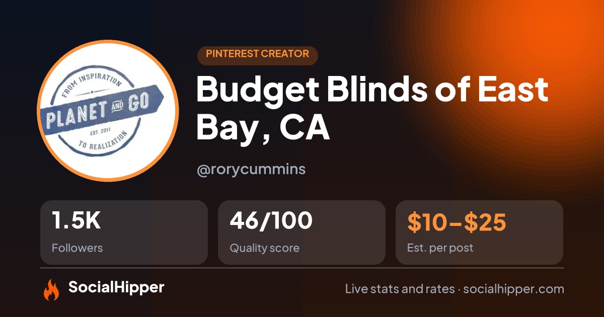 Budget Blinds of East Bay, CA Pinterest stats on SocialHipper